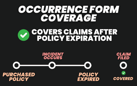 Occurrence Form Coverage